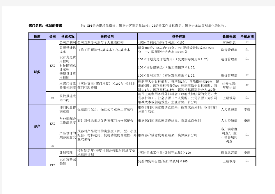 房地产公司绩效考核指标库