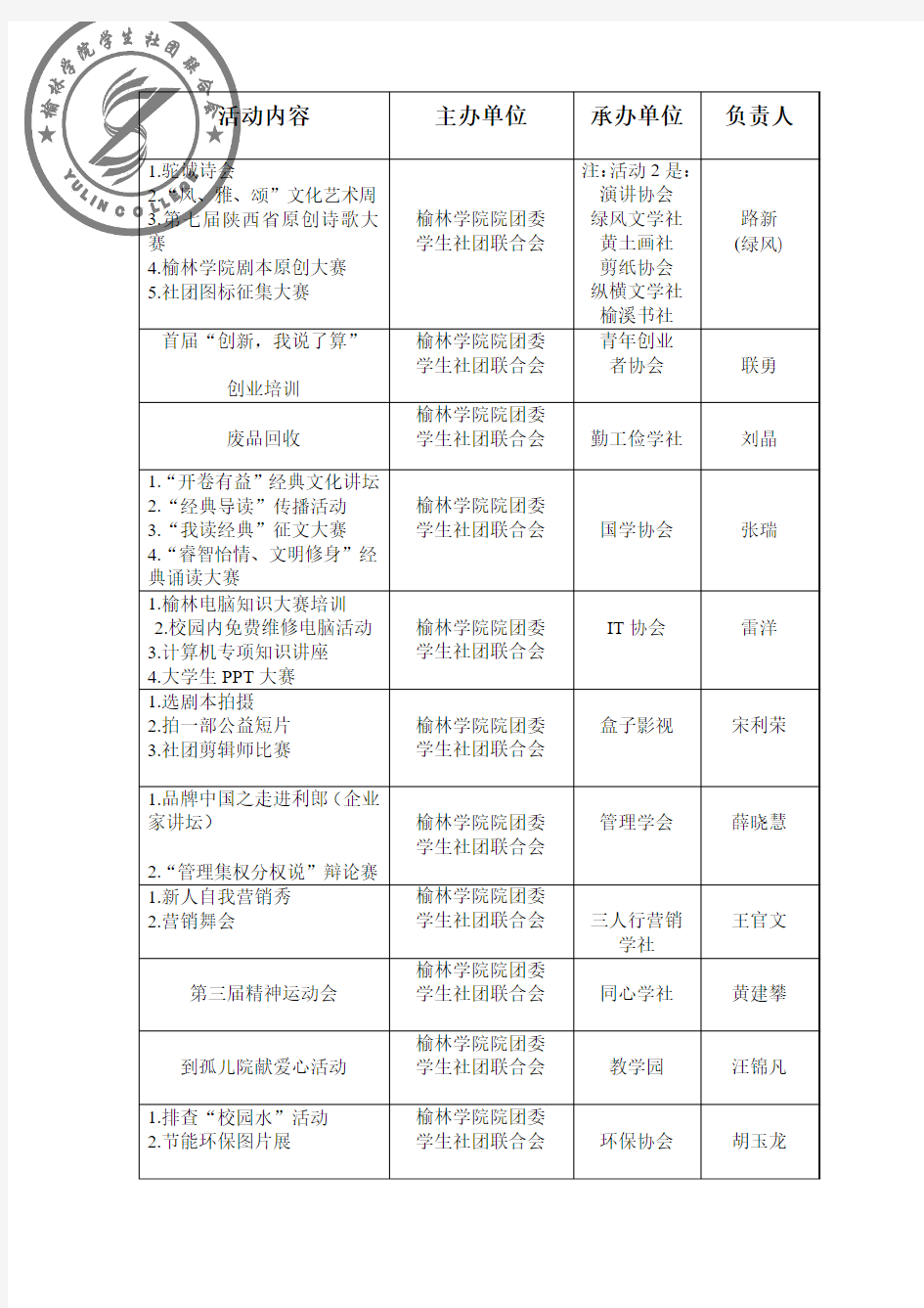 各社团活动统计表