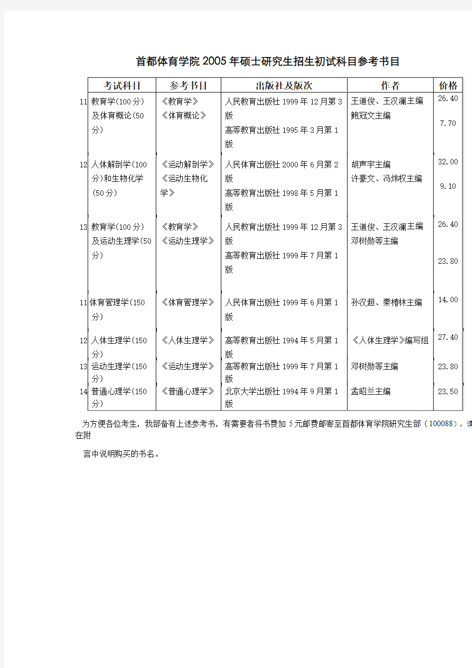 首都体育学院2005年硕士研究生招生初试科目参考书目