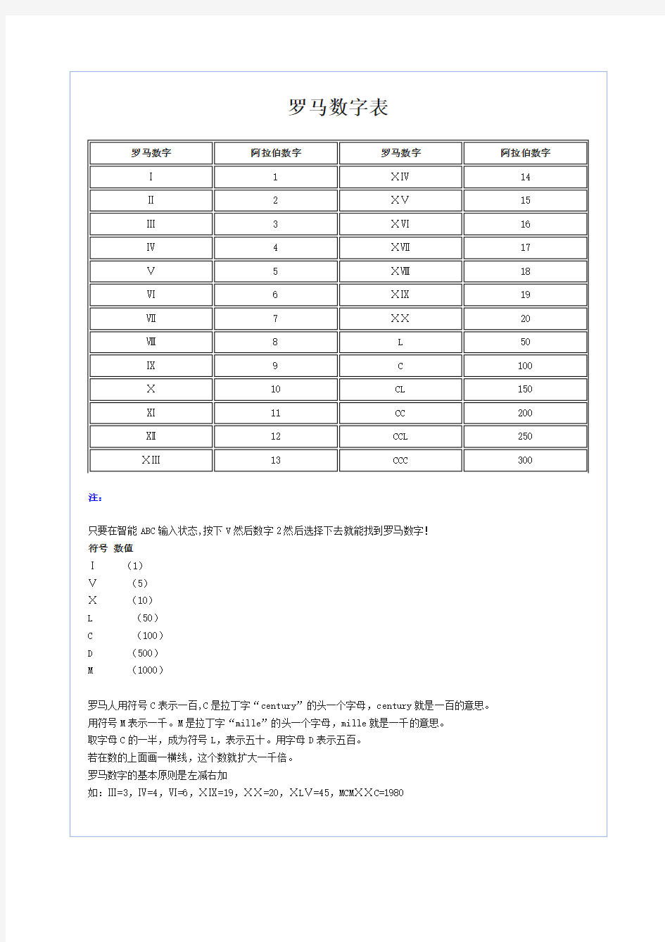 罗马数字表