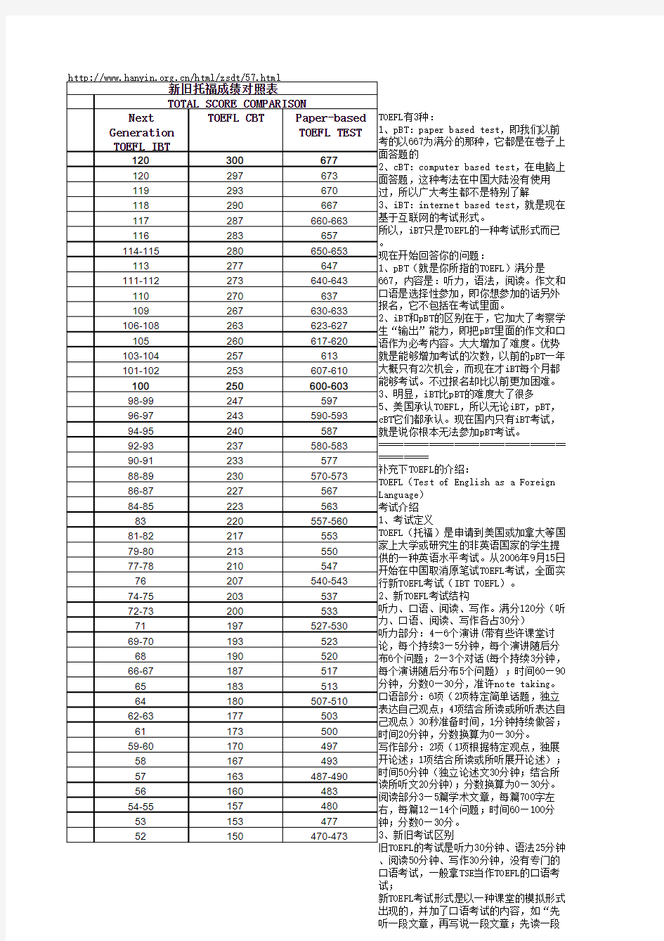 新旧托福成绩对照表