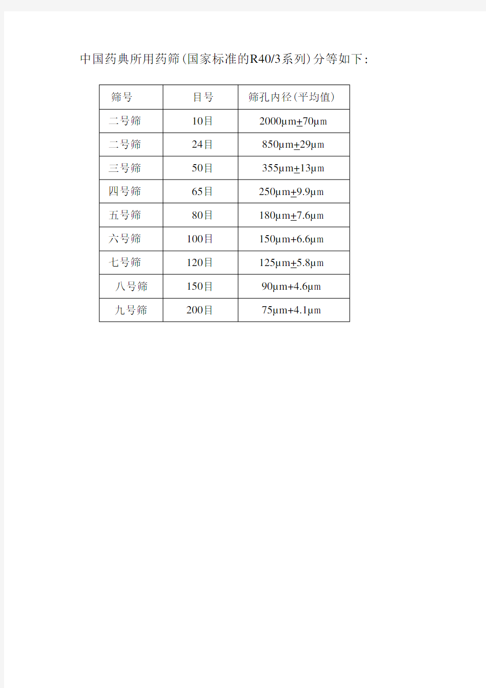 中国药典所用药筛的筛孔内径和目数对照表