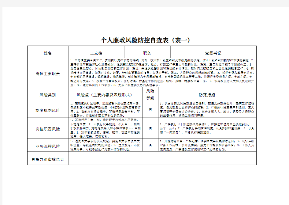 个人廉政风险防控自查表(表一)