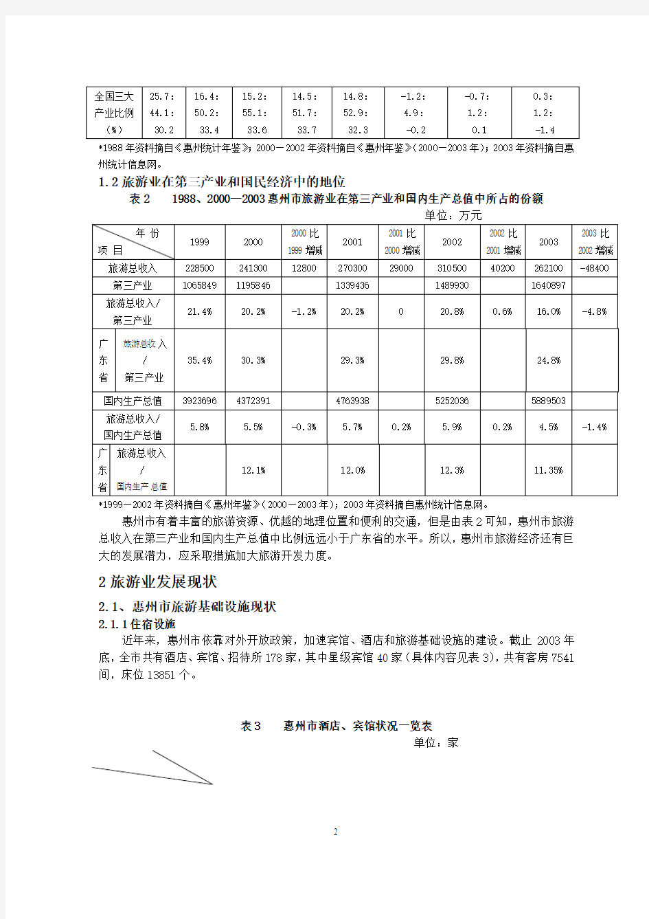 广东省惠州市旅游业发展现状与对策分析