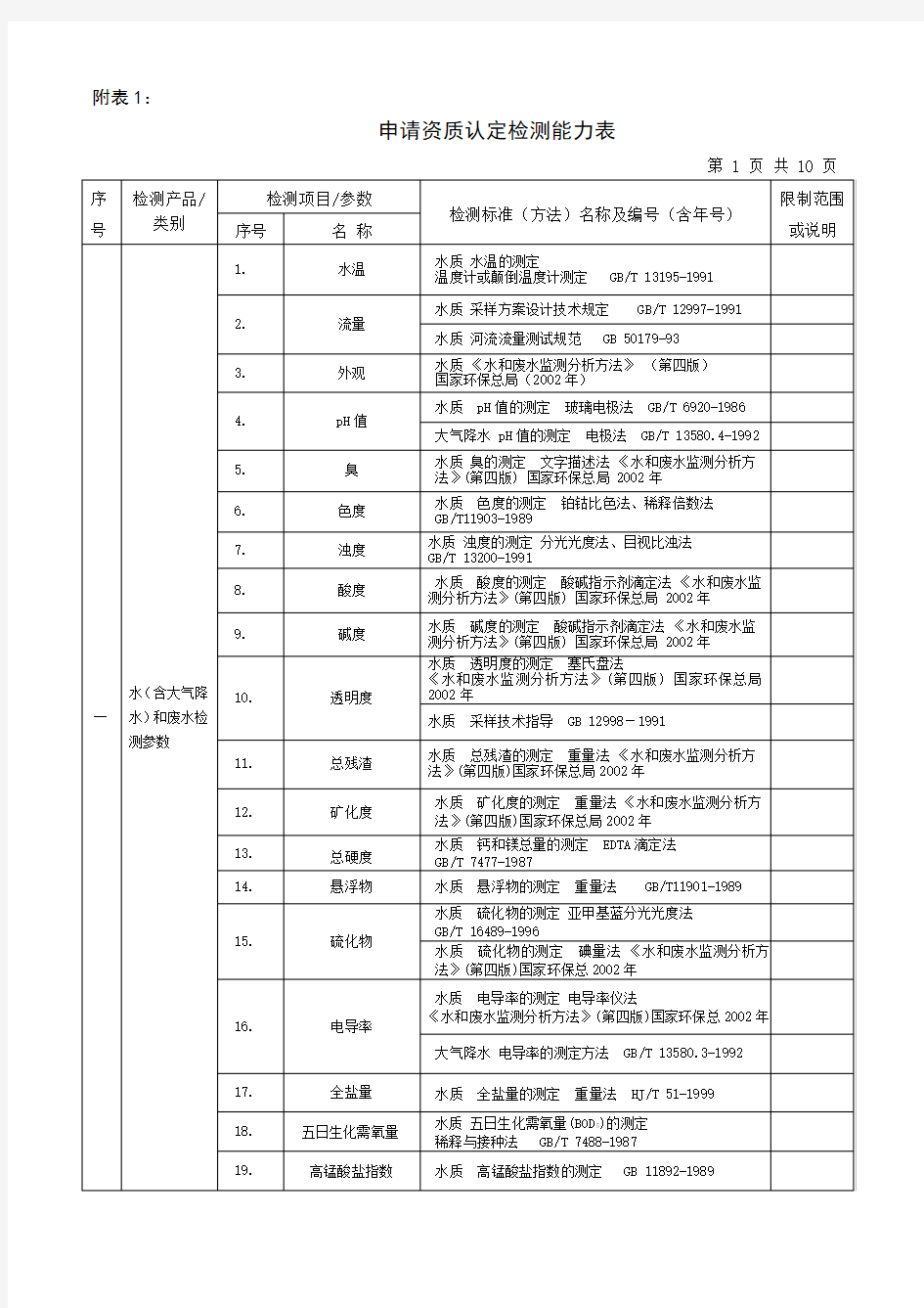 资质认定检测能力表