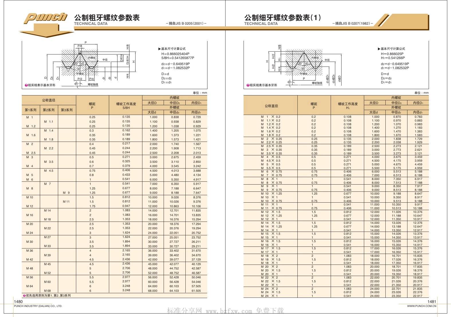 公制粗牙螺纹参数表、公制细牙螺纹参数表(1)