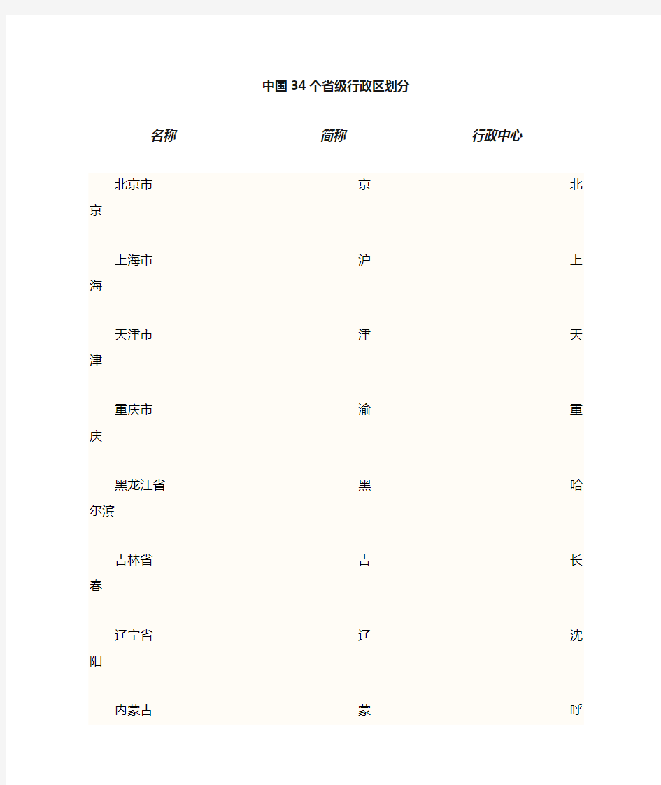 中国34个省级行政区名称,简称及行政中心