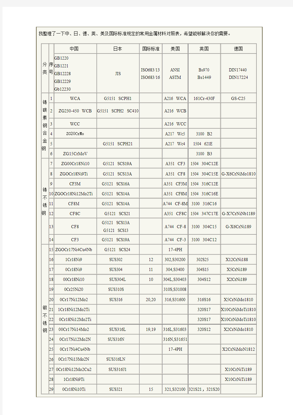 钢材标号对照表