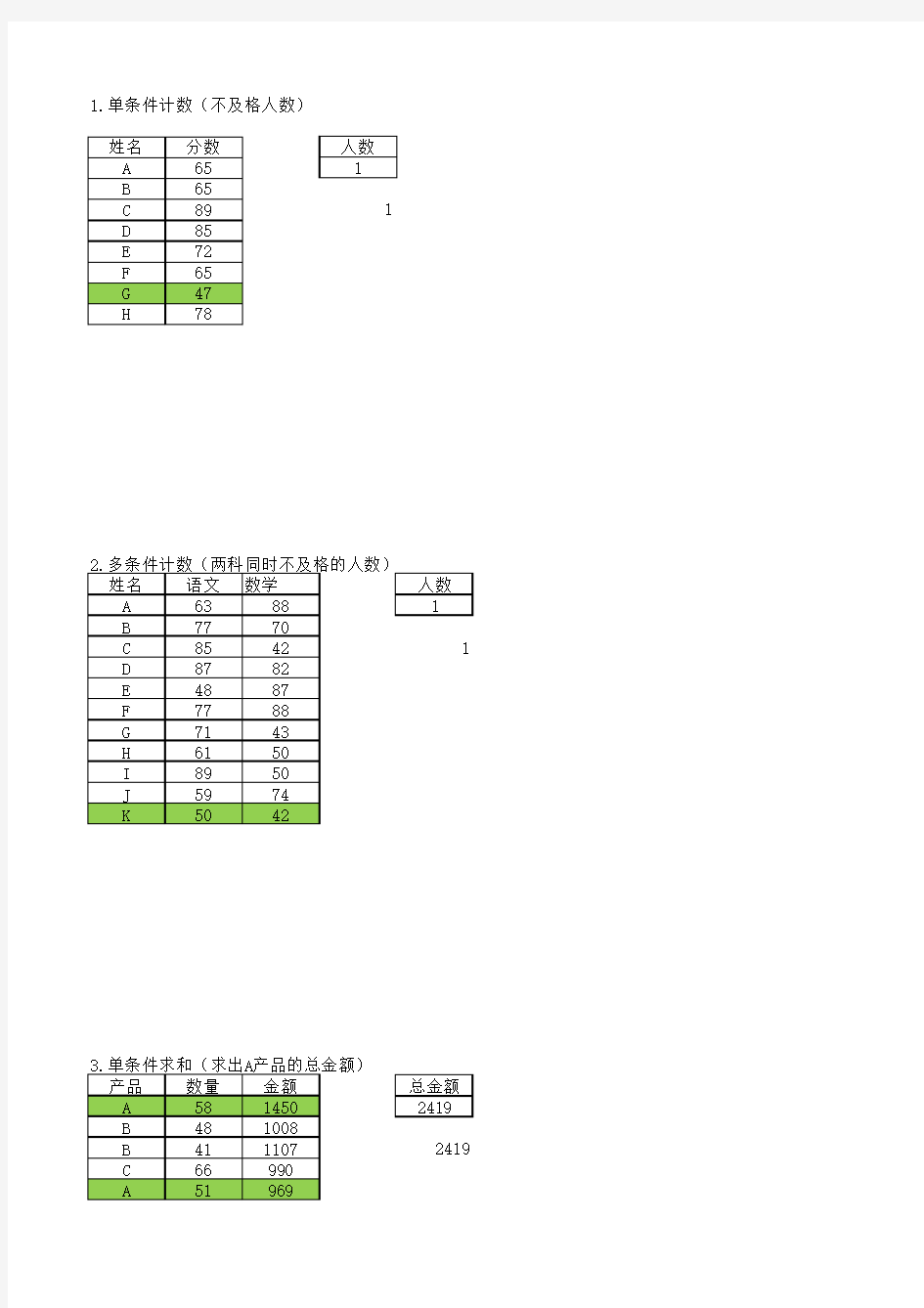 EXCEL 求和函数经典实例(条件计数与求和)