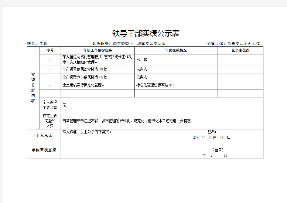 领导干部实绩公示表