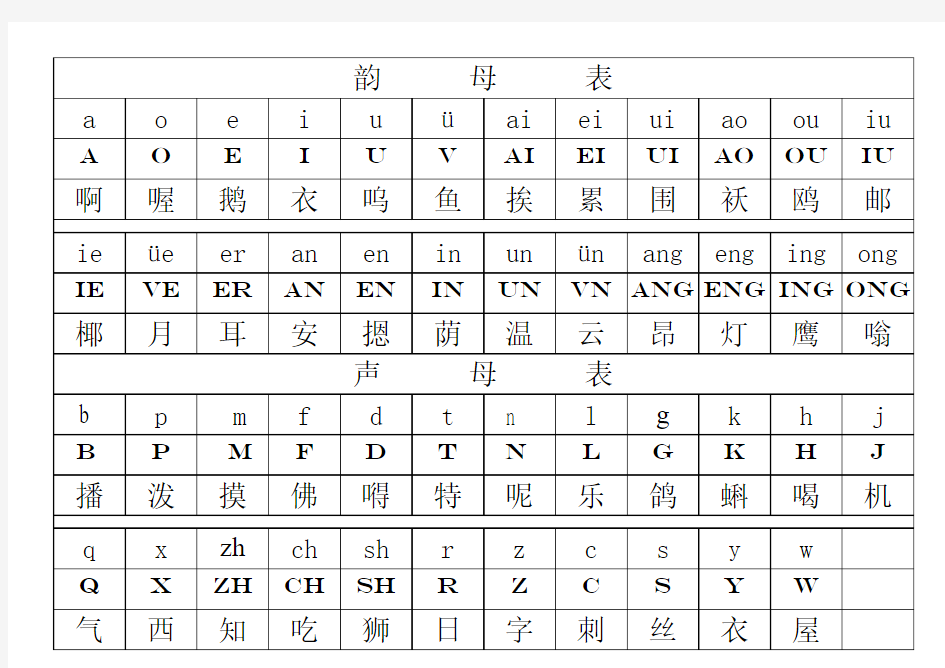 汉语拼音大小写对照表及读法