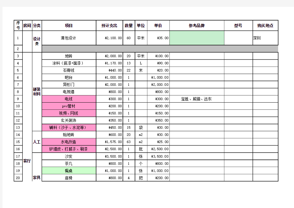 家庭装修预算表(60平米二室一厅小户型)