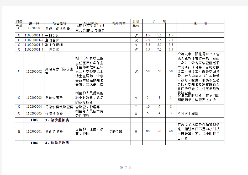 湖南省医疗服务诊疗项目收费规范_2007年新版