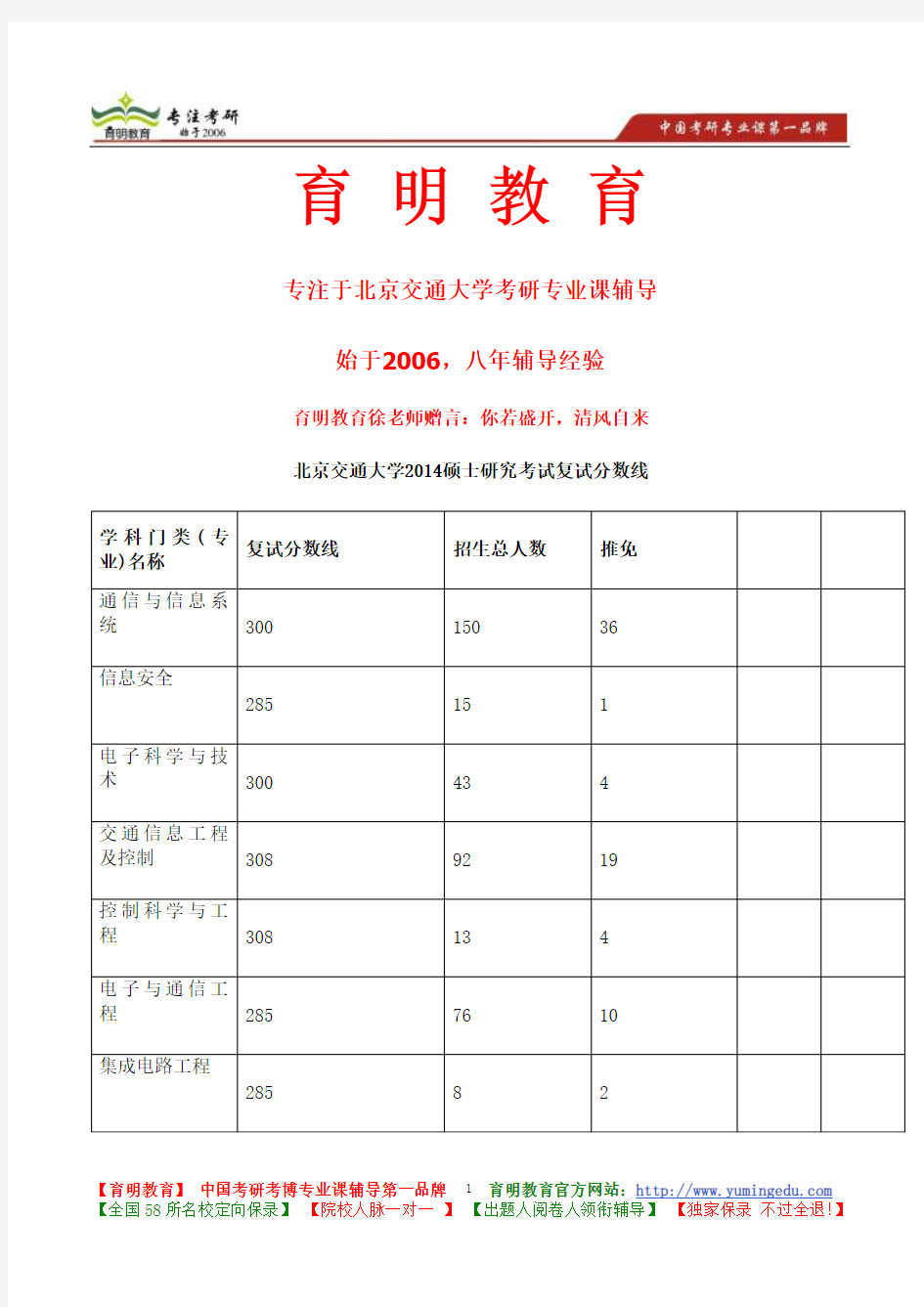 2015年北京交通大学软件学院考研考试科目及考试范围