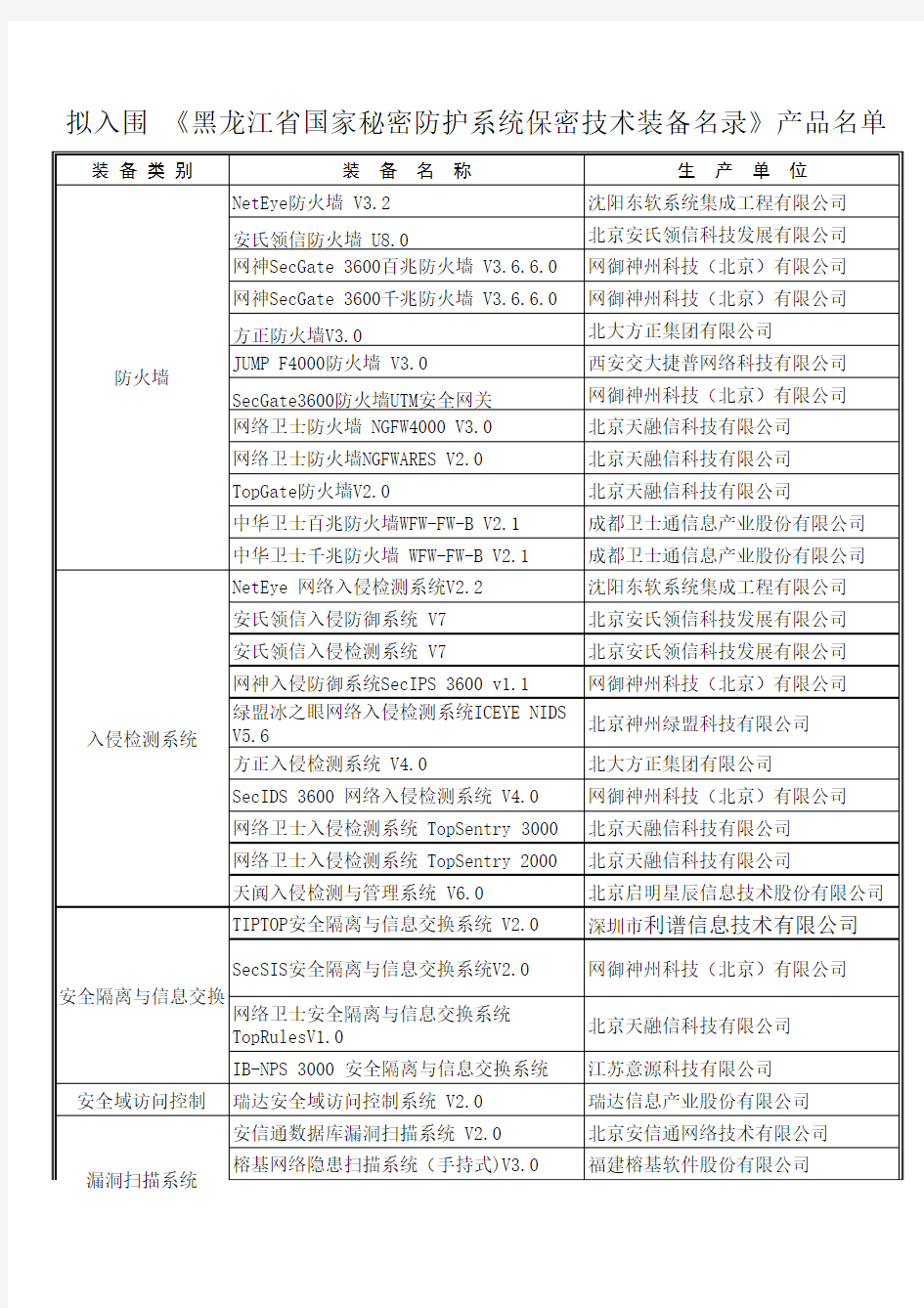 拟入围 《黑龙江省国家秘密防护系统保密技术装备名录》产品名单