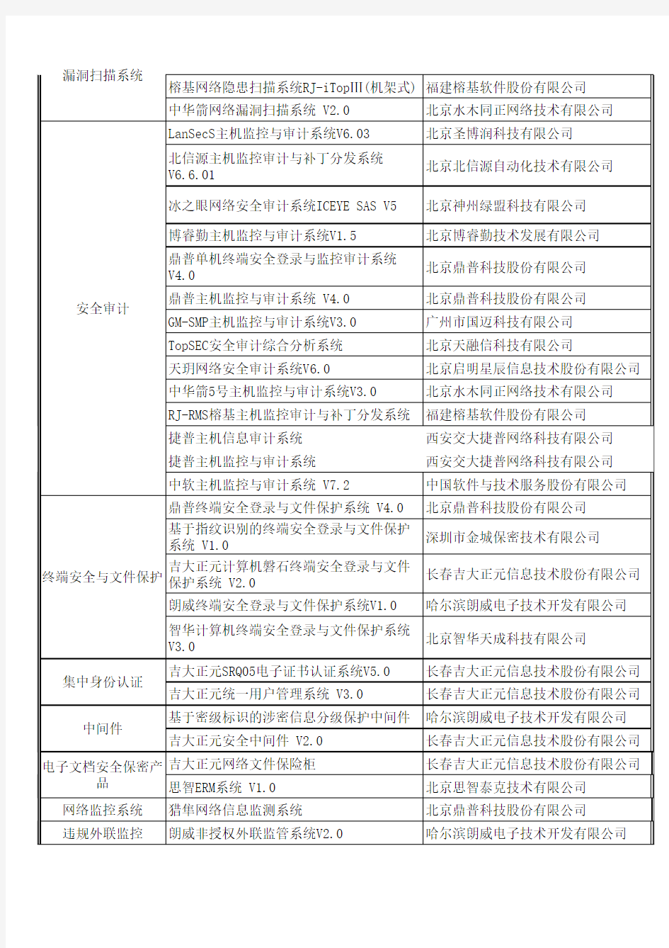 拟入围 《黑龙江省国家秘密防护系统保密技术装备名录》产品名单