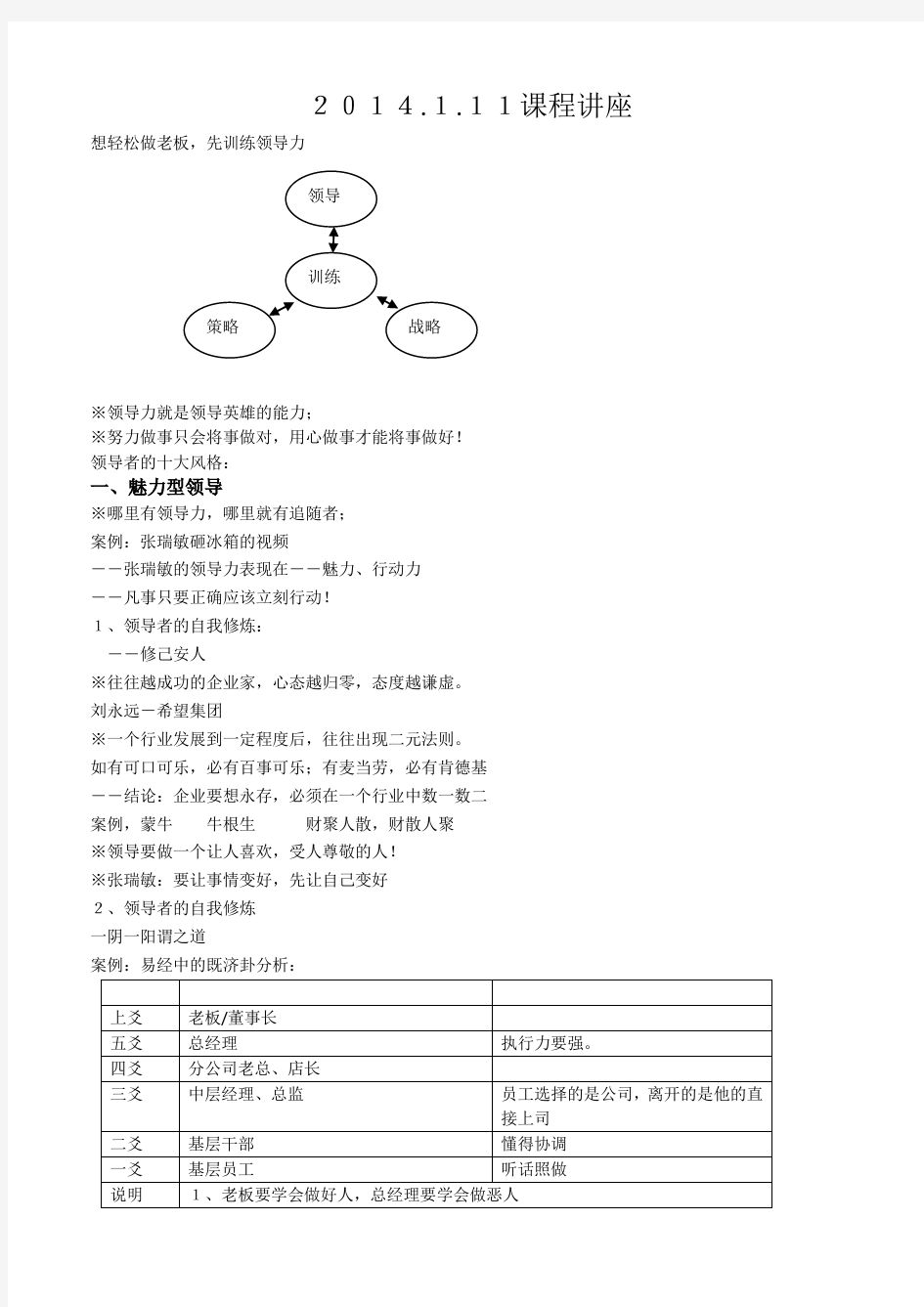 领导力课程笔记