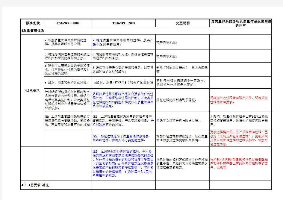 TS16949_2002_2009对照表_更新