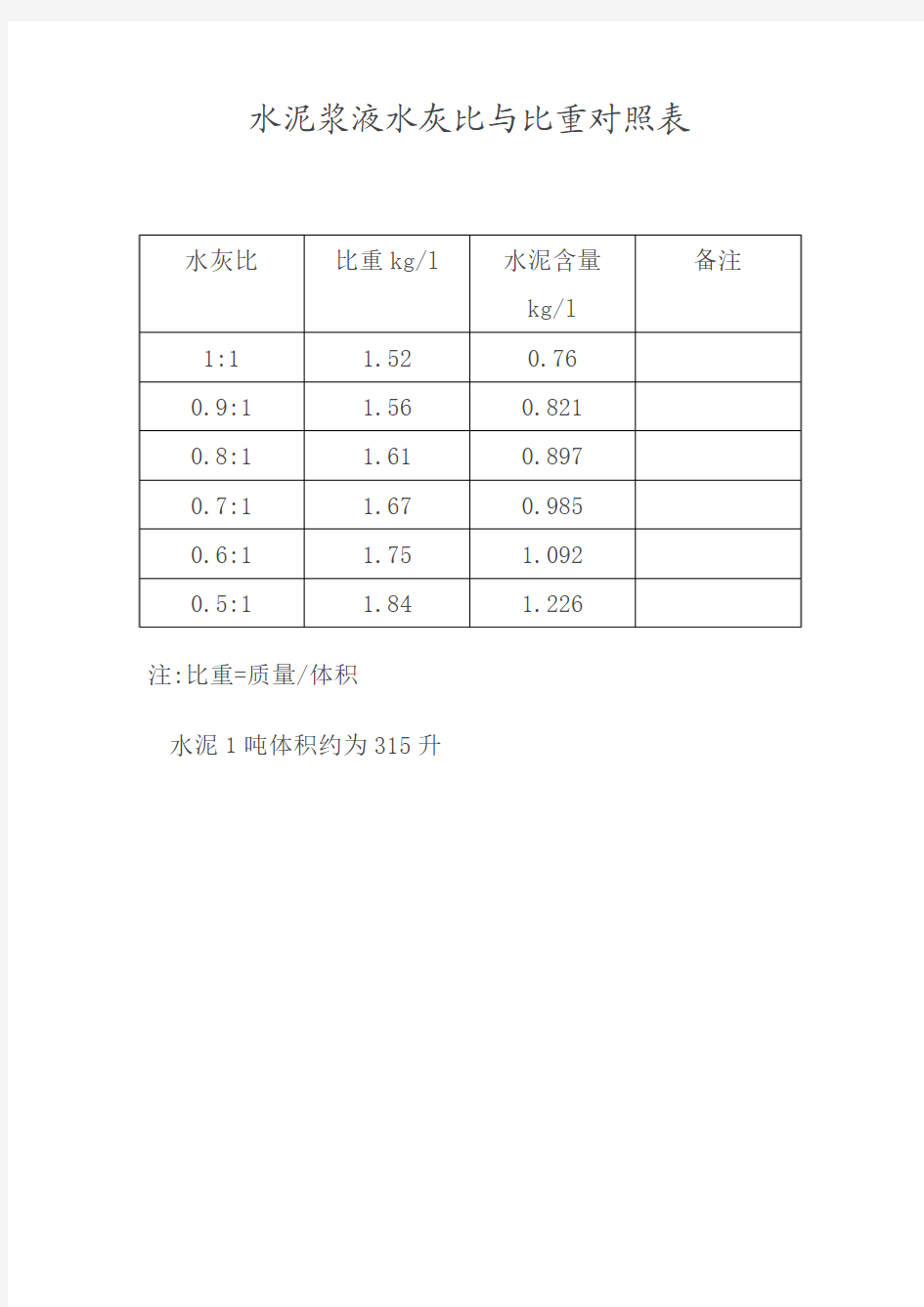 水泥浆水灰比比重表