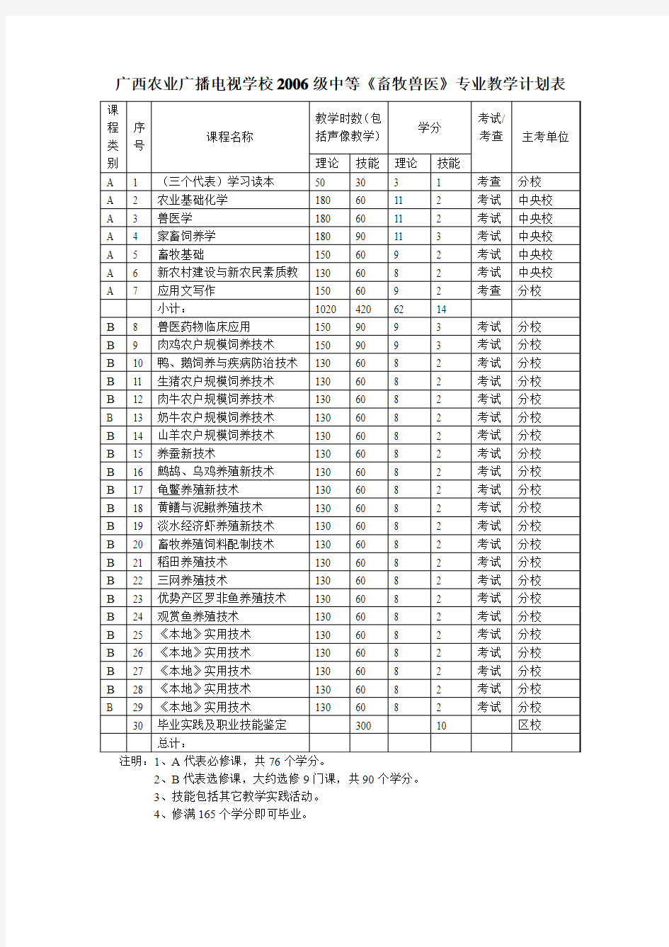 广西农业广播电视学校2006级中等种植专业教学计划...