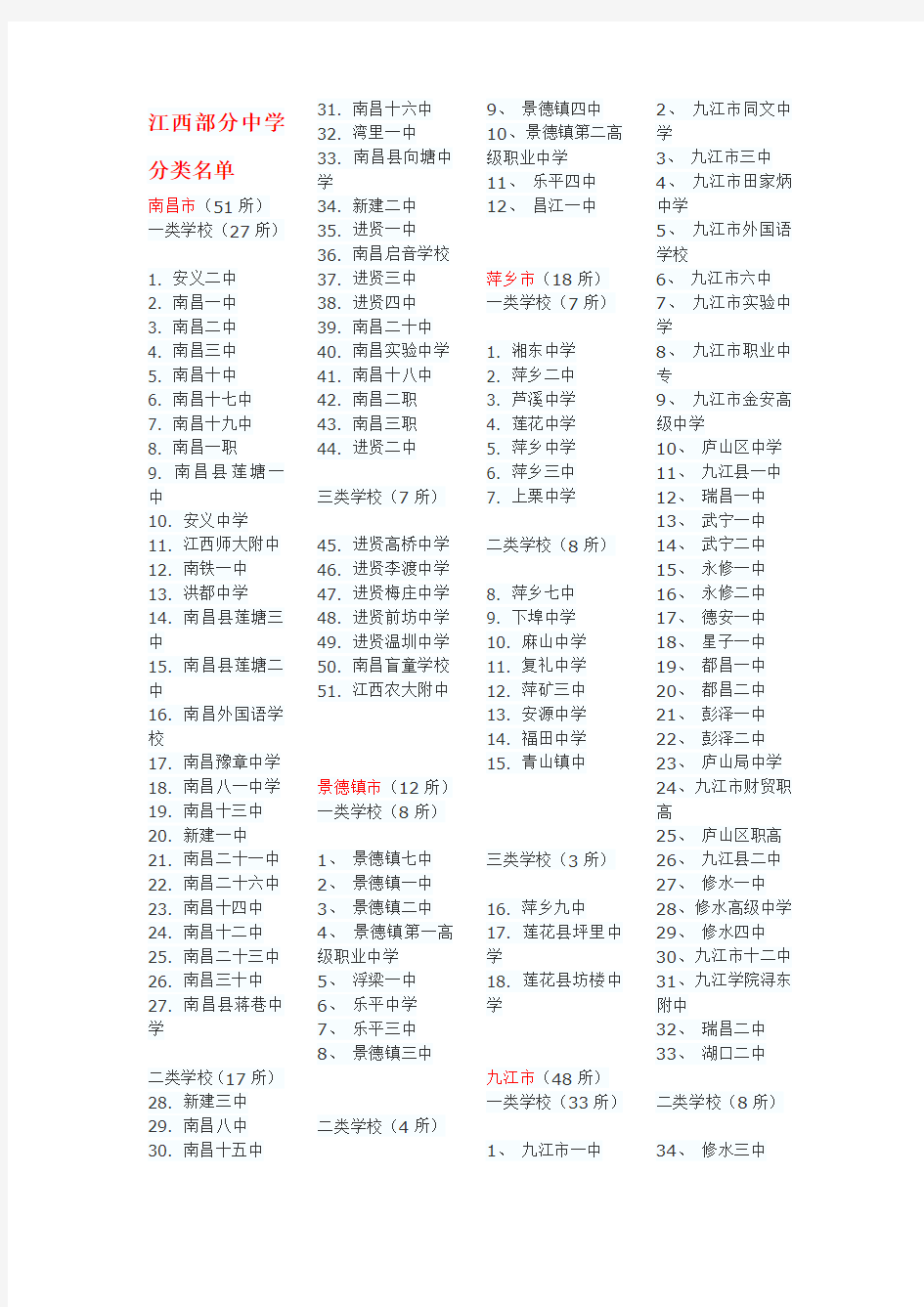 江西部分高中等级类别