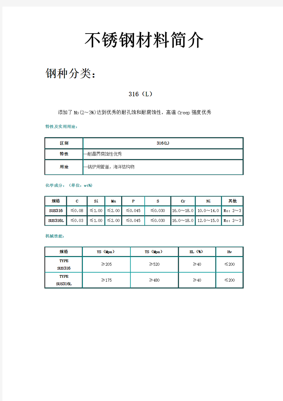 316L不锈钢材料性能简介 316L使用范围介绍