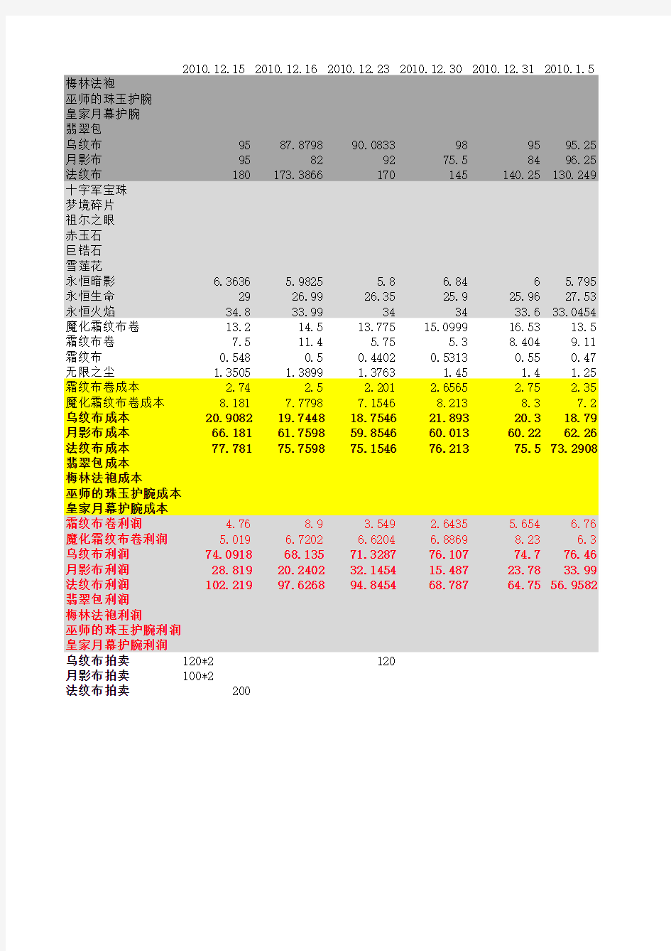 魔兽法师材料价格表