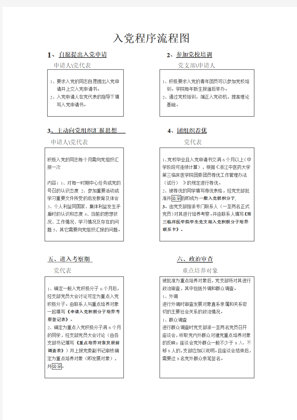 入党程序流程图