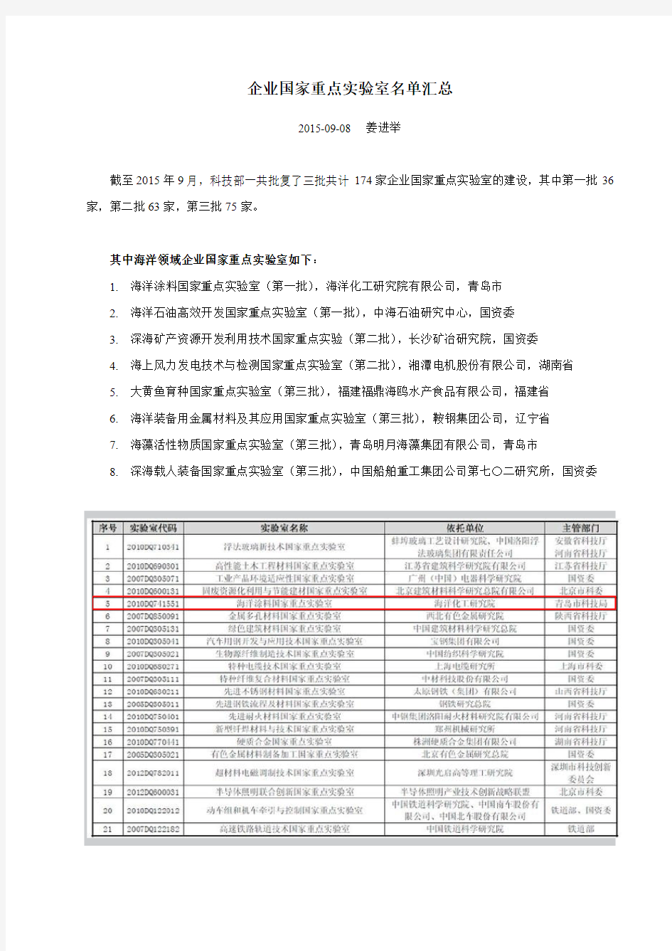 企业国家重点实验室名单(截至2015年9月)