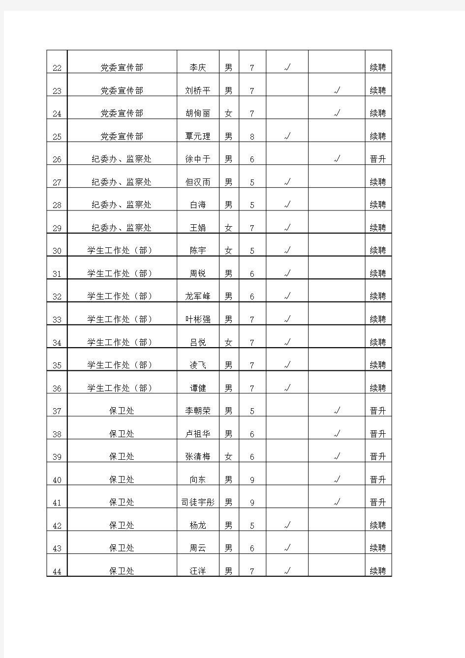 重庆理工大学管理岗位拟聘人员名单