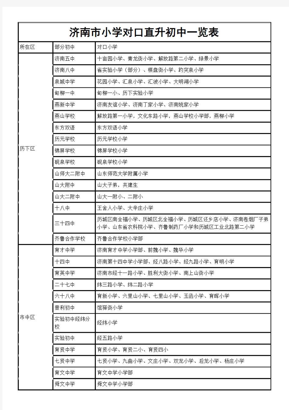 济南市小学对口直升初中一览表【超全】