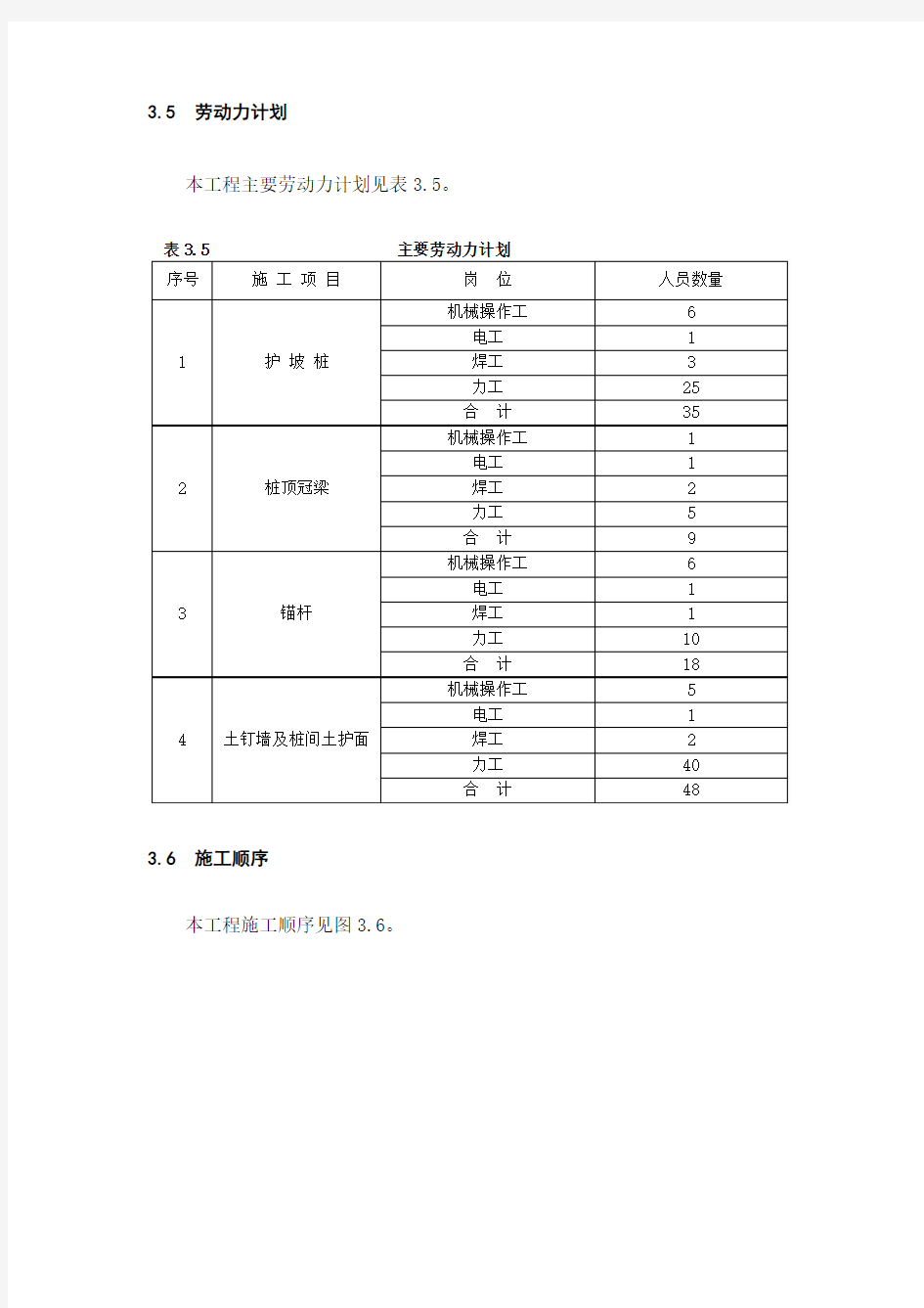 工艺流程和技术要求