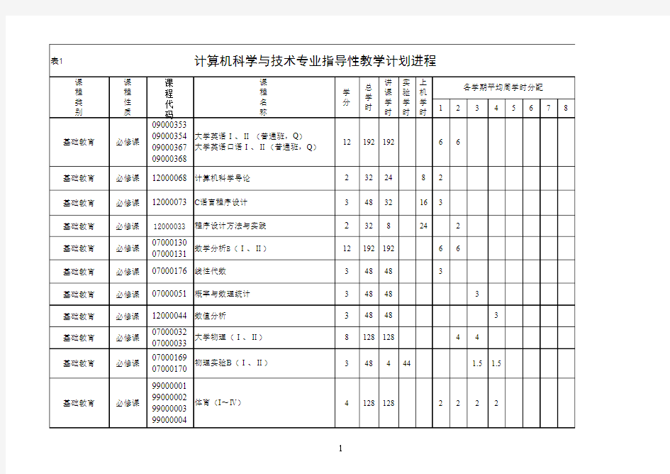 北京理工大学---计算机科学与技术专业培养计划