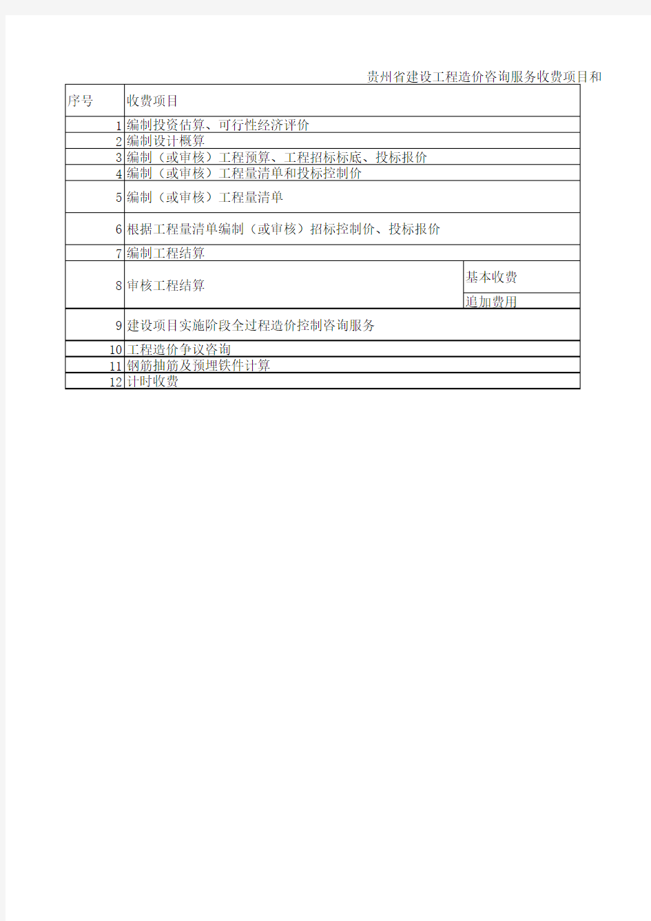 贵州省建设工程造价咨询服务收费项目和收费标准