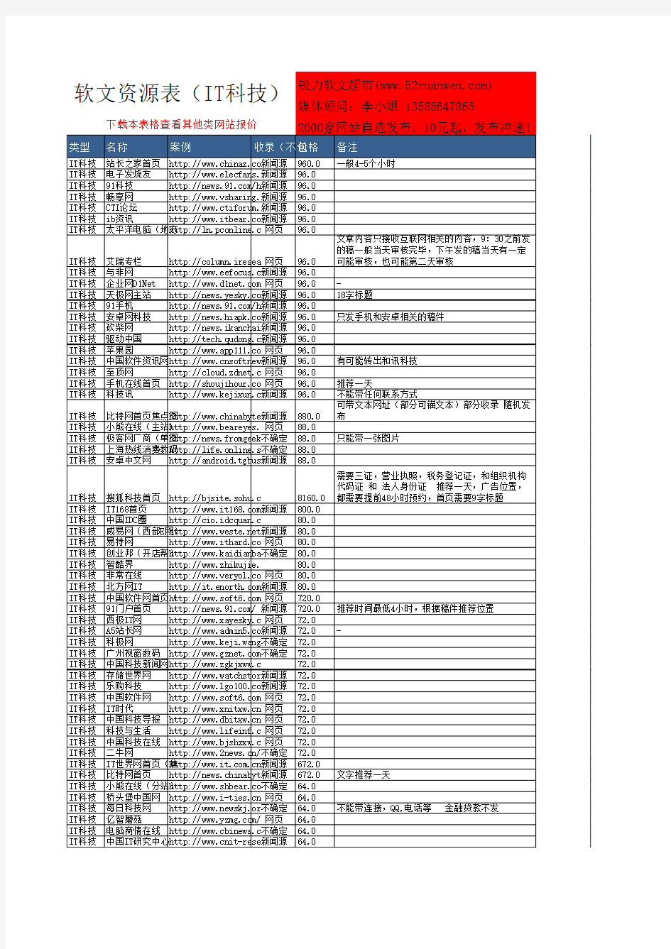 南京市软文营价格_南京市文广告平台_南京市软文代发发布推广价格_软文发布软文发稿公司