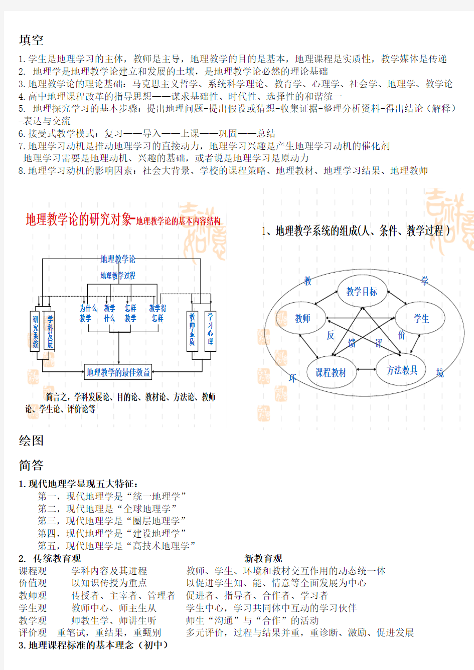 地理科学学院 地理教学论 期末考试每年的共有范围重点