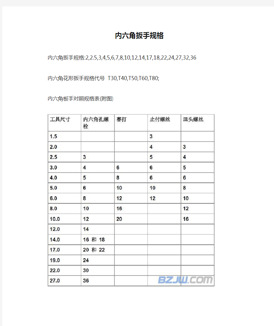 内六角扳手规格