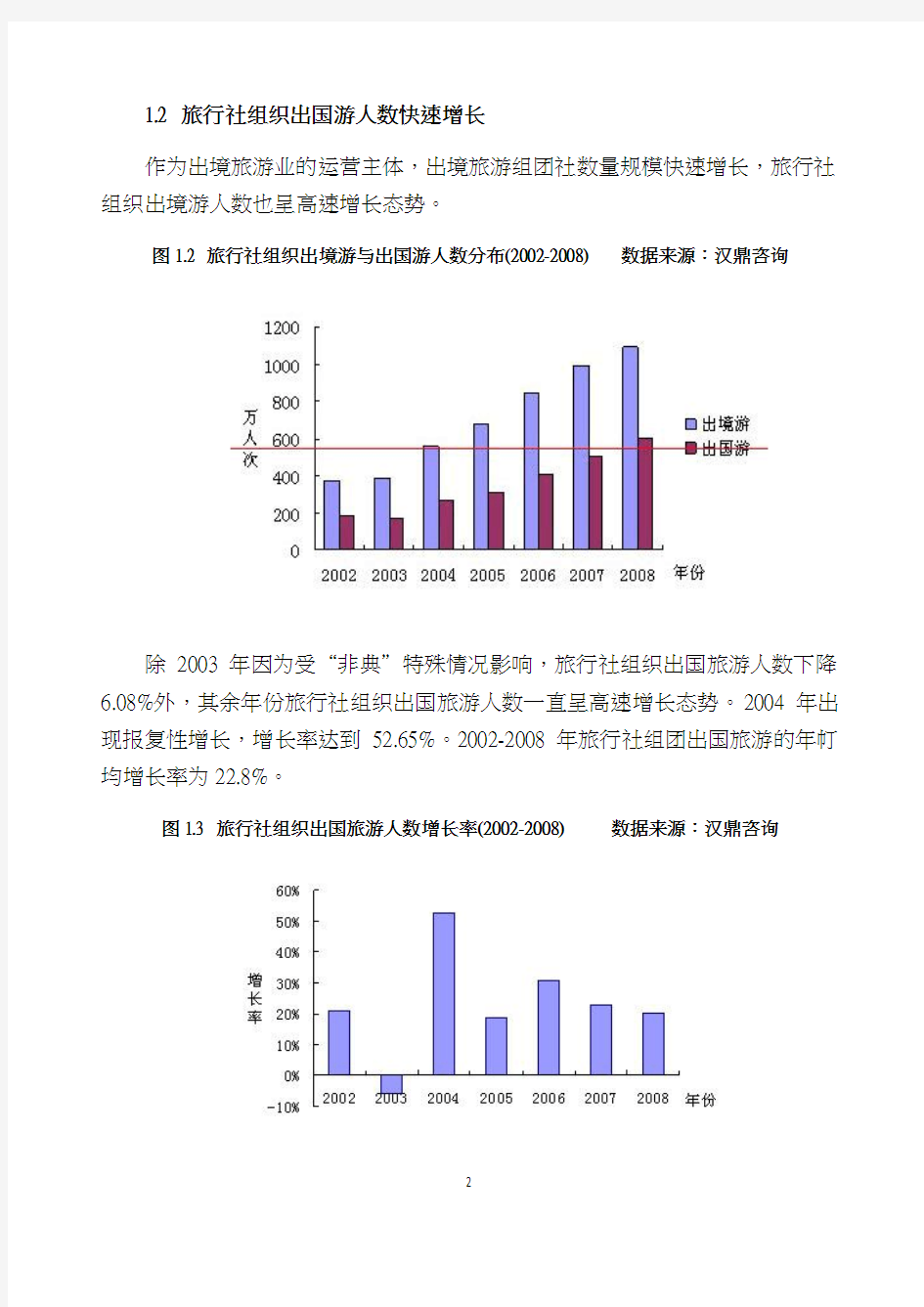 中国长线出境旅游市场分析报告