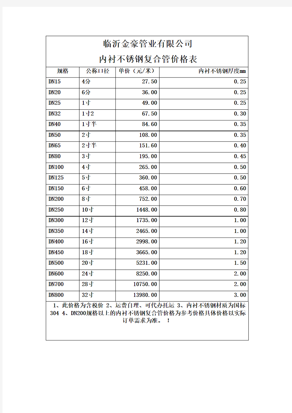 内衬不锈钢复合管价格表