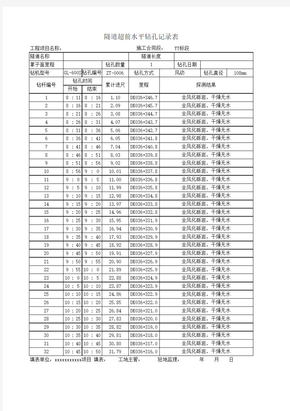 隧道超前水平钻孔记录