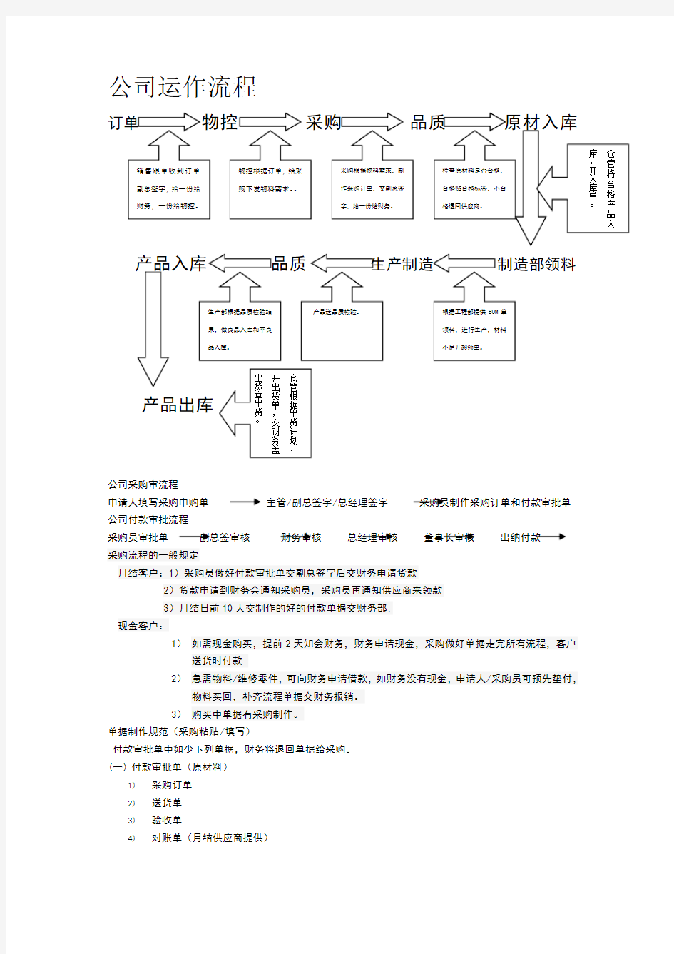 单据审批流程及规定