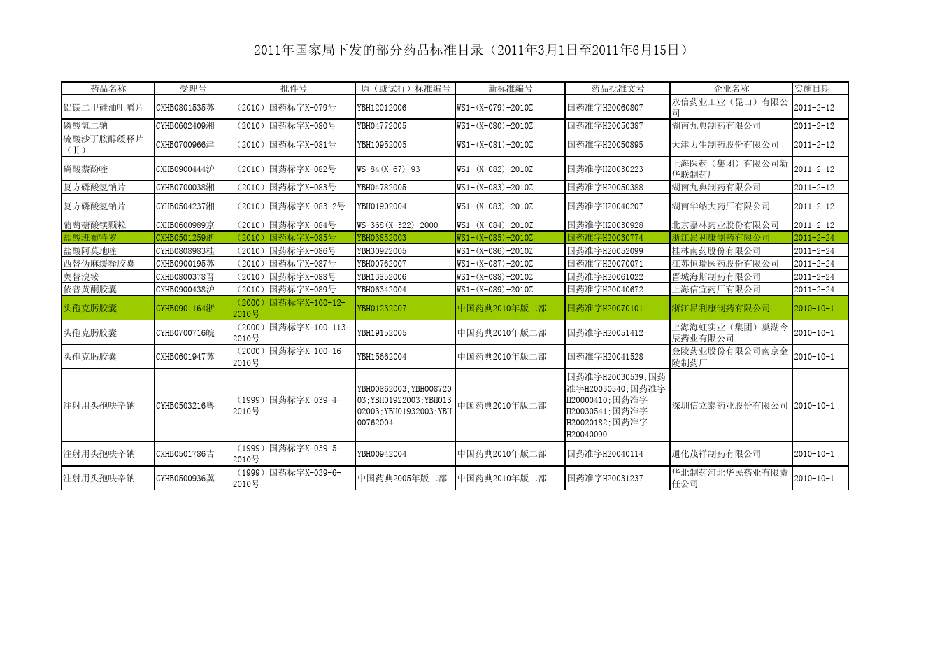 2011年3月1日至2011年6月