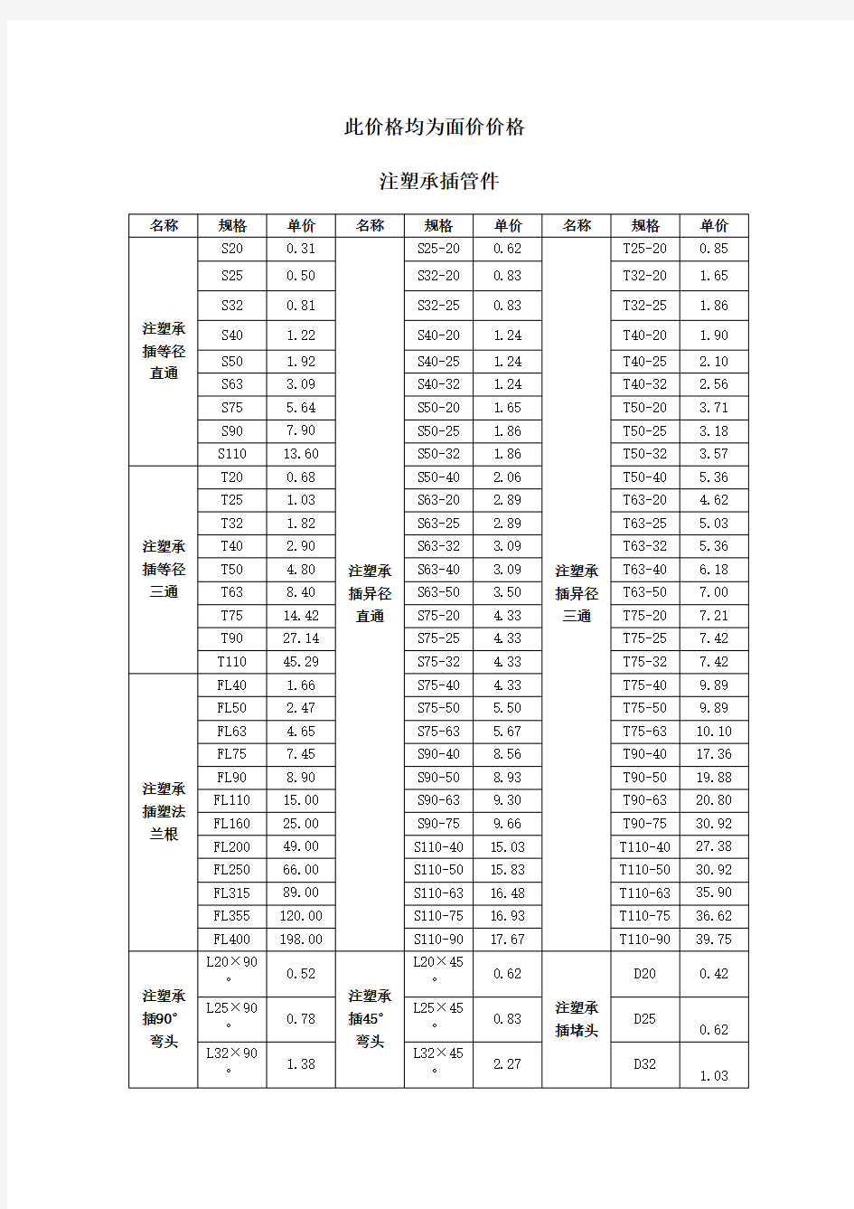 PE管件价格表