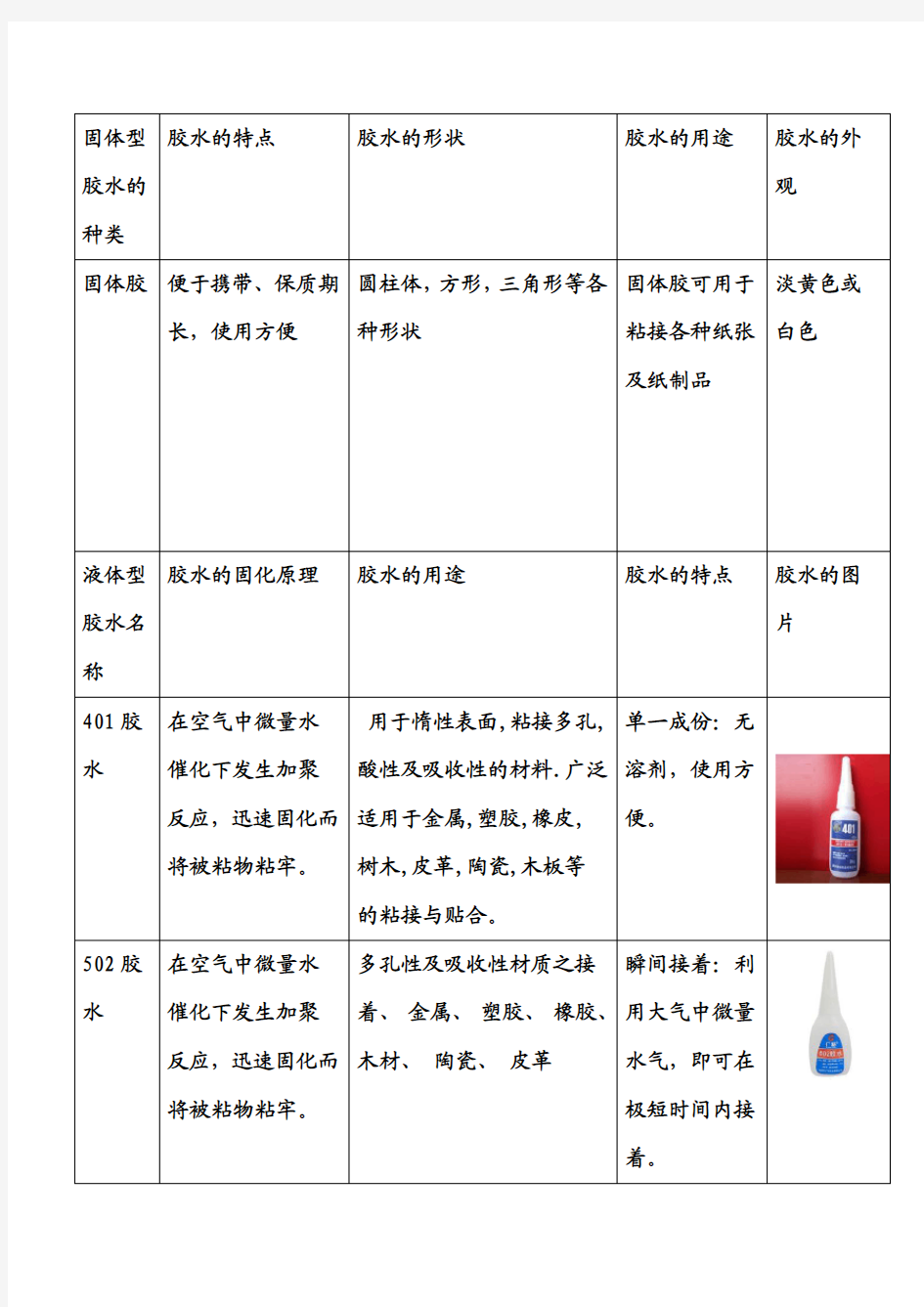 固体型胶水的种类