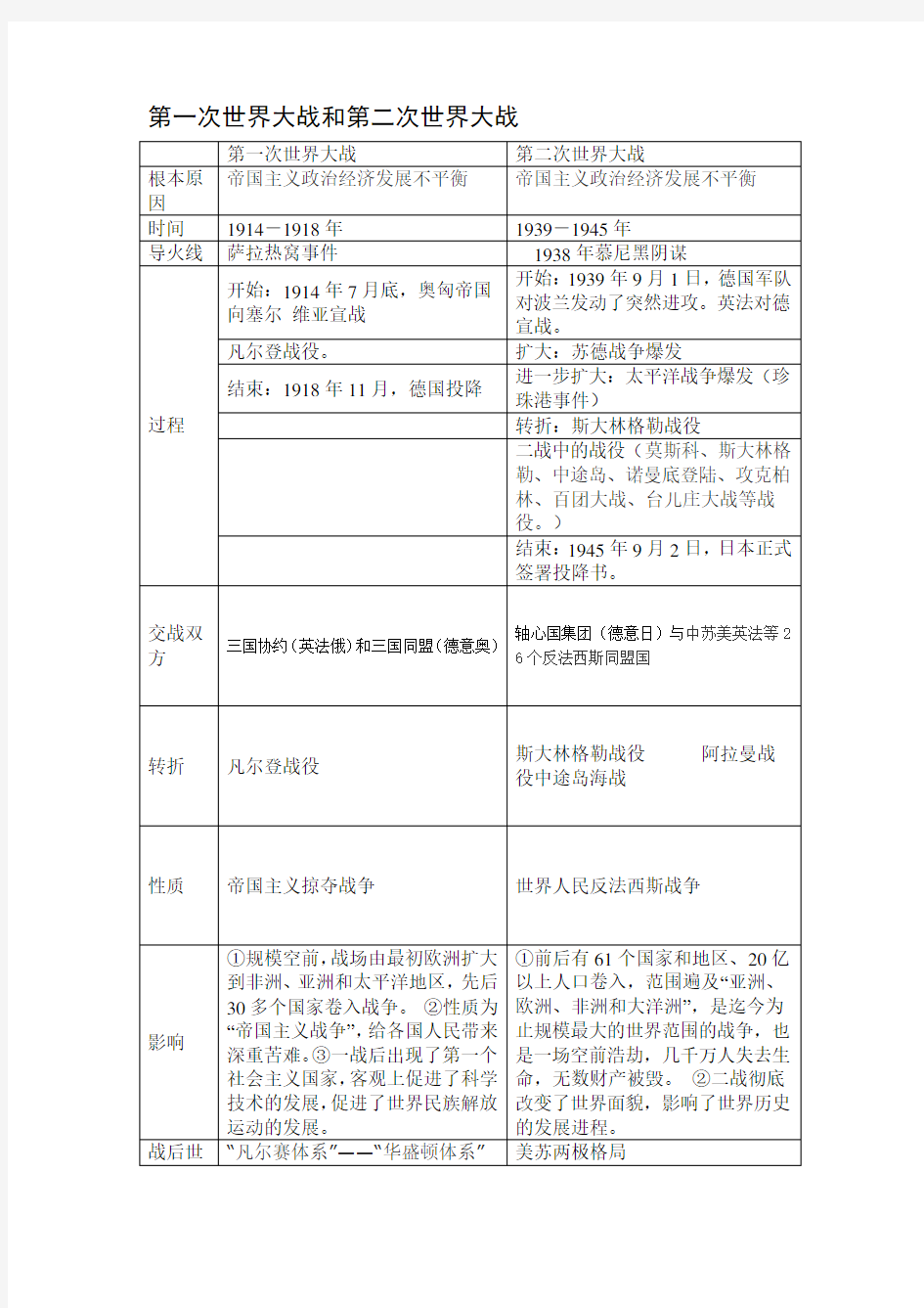 一战、二战比较