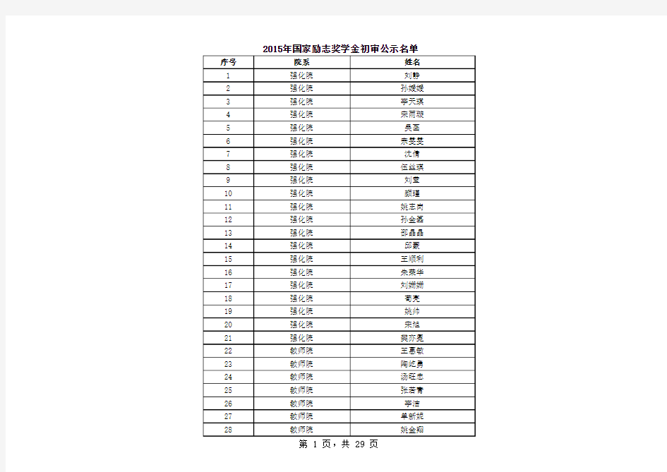 南京师范大学2015年国家励志奖学金初审公示名单