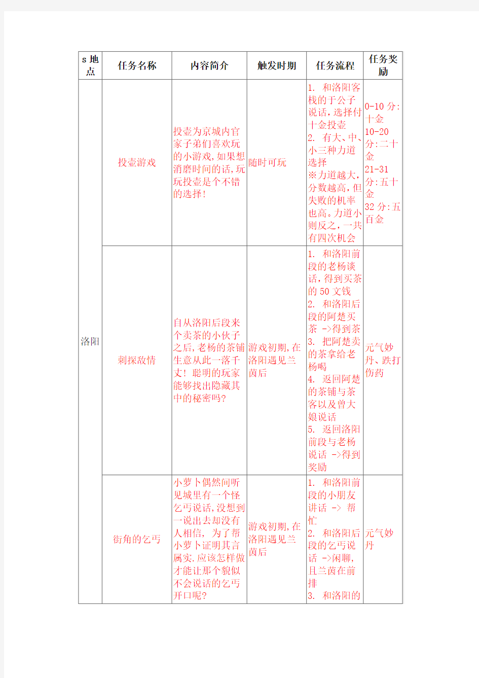 云之遥支线攻略