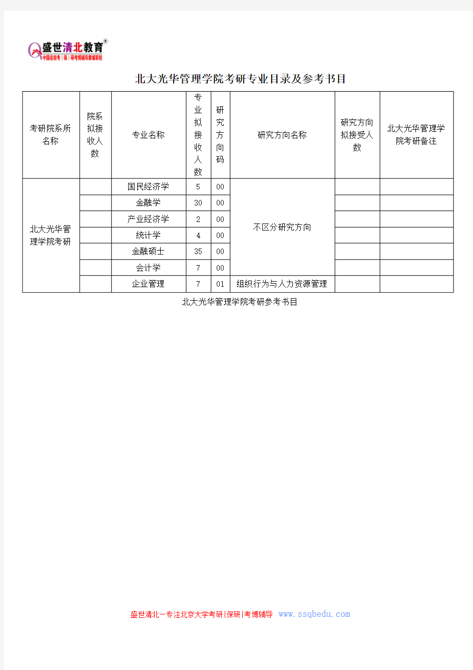 北大光华管理学院考研专业目录及参考书目