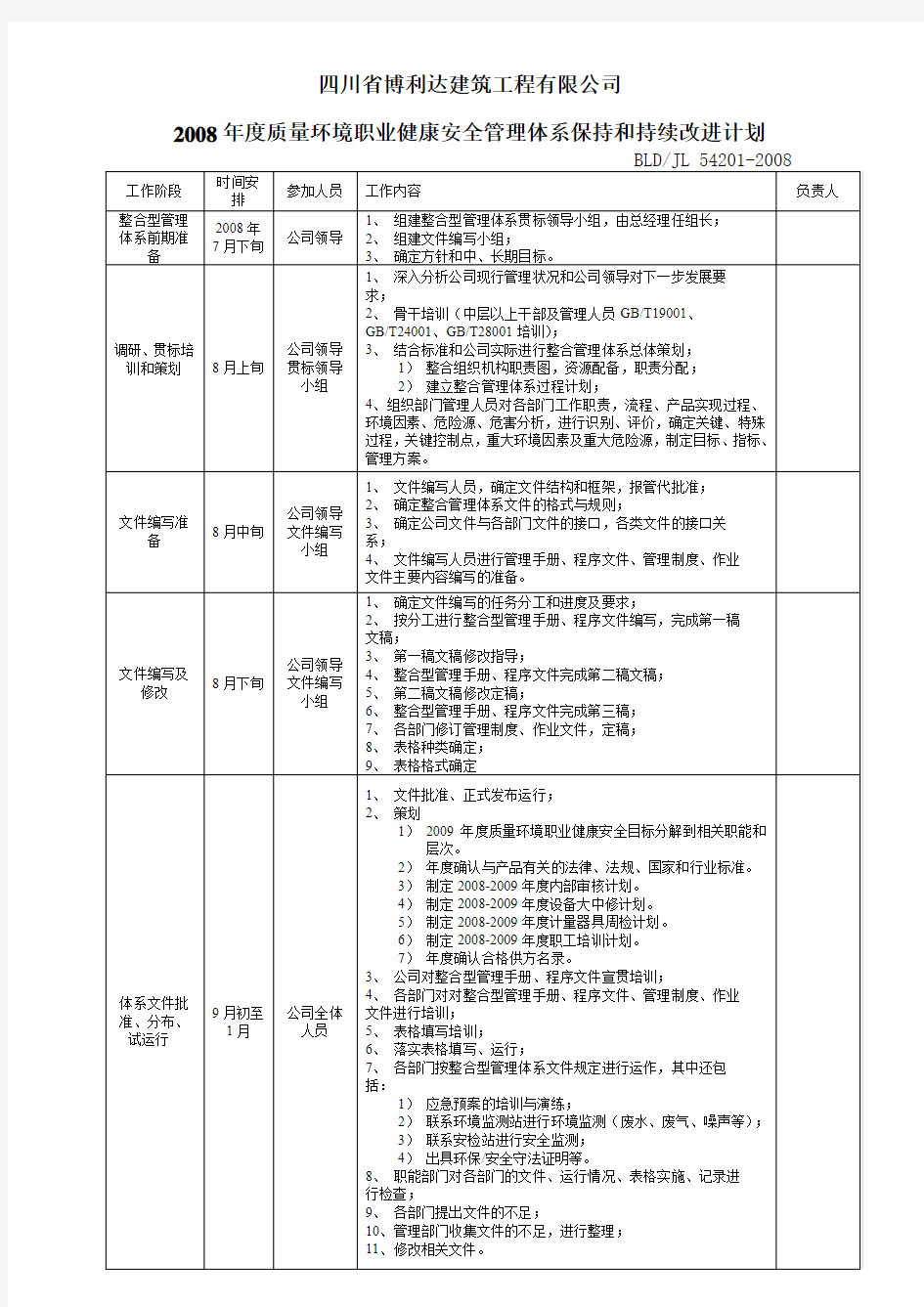 [15].2008年度质量环境职业健康安全管理体系保持和持续改进计划