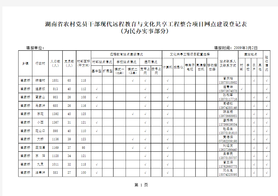 为民办实事部分登记表